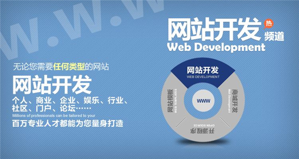 營銷型網(wǎng)站設(shè)計(jì)是否成功，八成和網(wǎng)站定位有關(guān)