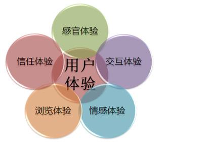網(wǎng)站用戶(hù)體驗(yàn) 網(wǎng)站用戶(hù)體驗(yàn)